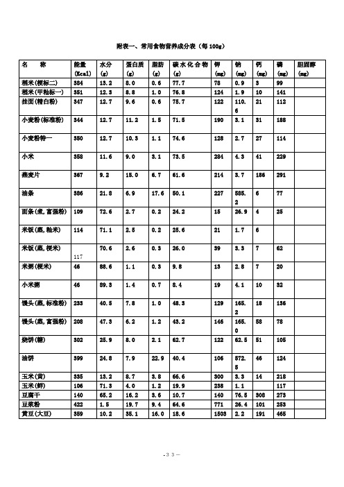 附表一、常用食物营养成分表(每100g)