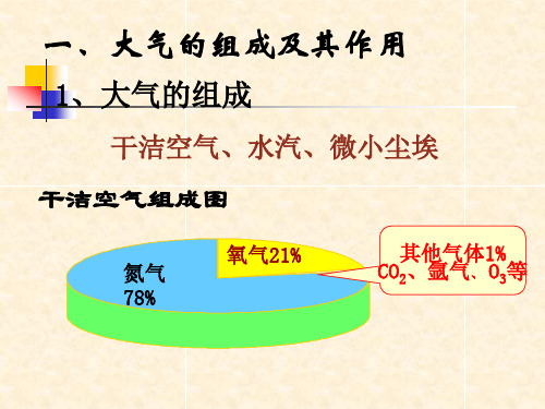 大气的组成干洁空气