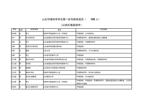 山东环境科学学会第一批专家库成员108人