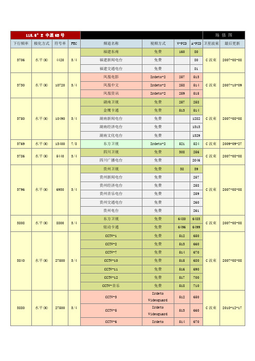 中星6B卫星频道参数列表