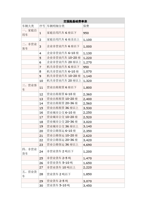 交强险基础费率表