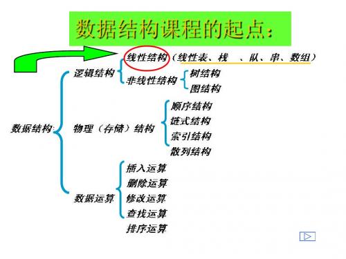 数据结构第2章线性表A