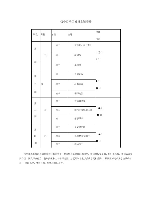 初中春季黑板报主题安排