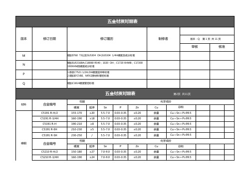 五金材质对照表