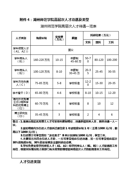 湖州师范学院高层次人才待遇及类型