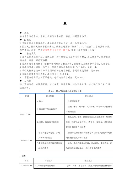 校对规范——图、表