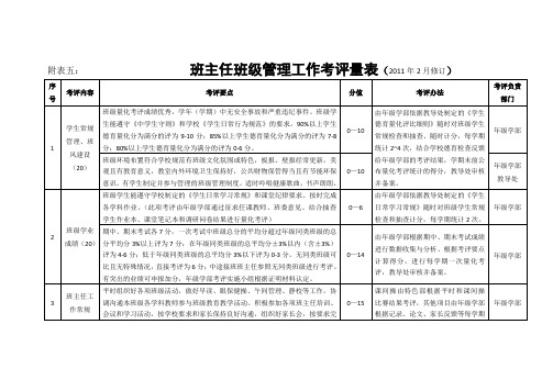 班主任班级管理工作考评量表