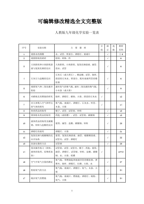 人教版化学实验目录精选全文完整版