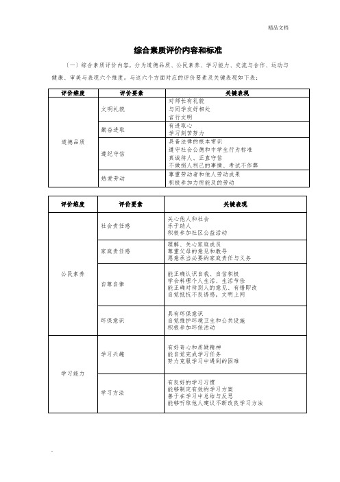 综合素质评价内容和标准