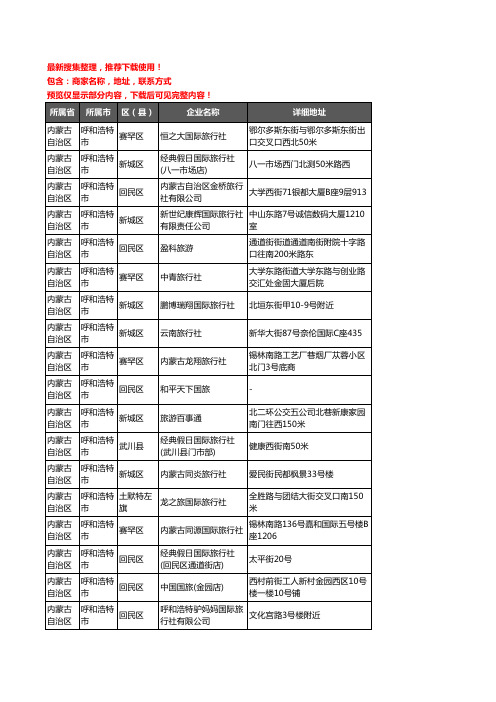 新版内蒙古自治区呼和浩特市旅行社企业公司商家户名录单联系方式地址大全186家