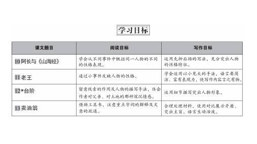 3. 10《阿长与山海经》练习