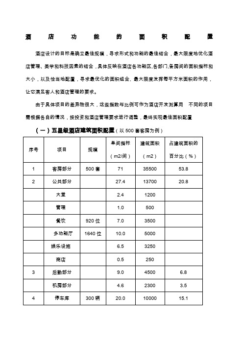 各星级酒店功能区面积配置