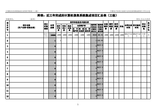 2.附表：近三年完成的计算机信息系统集成项目汇总表(三级)V5.1