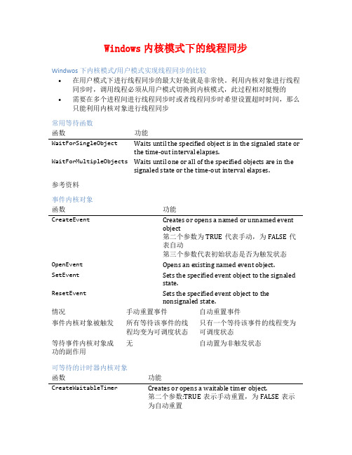 Windows内核模式下的线程同步