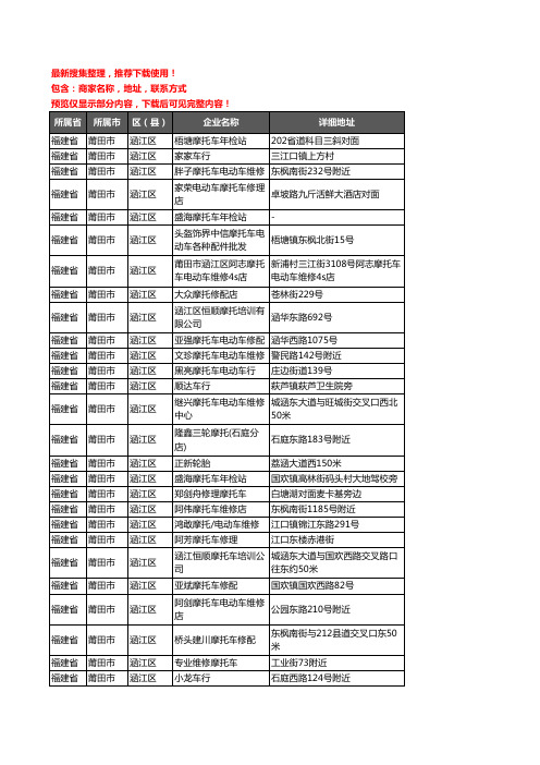 新版福建省莆田市涵江区摩配企业公司商家户名录单联系方式地址大全144家