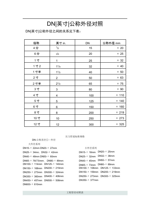 DN、英寸、公称外径对照