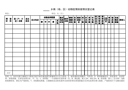 动物疫情排查情况登记及统计表