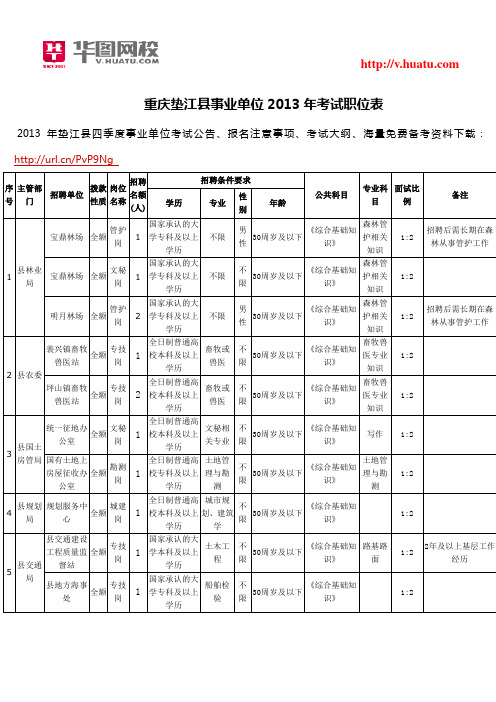 重庆垫江县事业单位2013年考试职位表