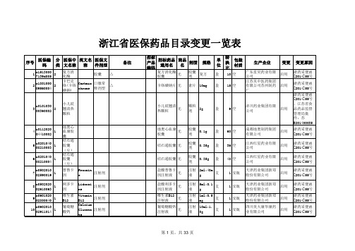 浙江省医保药品目录变更一览表