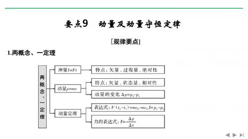 2019高考物理培优三轮考前回扣江苏专用版课件：要点回扣 要点9