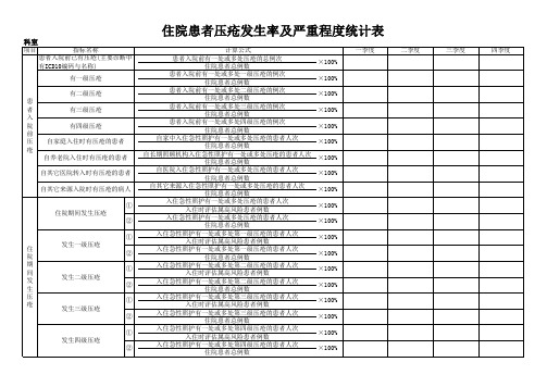 住院患者压疮发生率及严重程度统计表