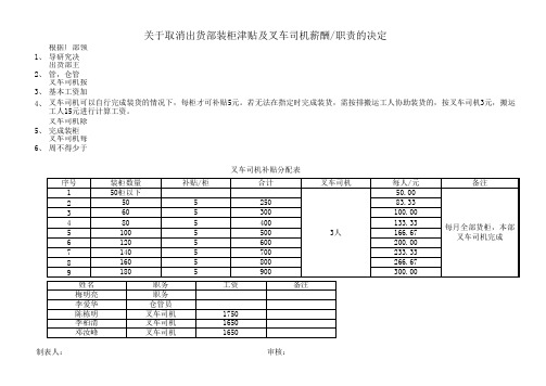 关于出货部叉车司机工资调整