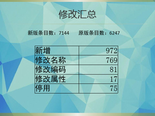 医学课件手术操作分类北京临床版