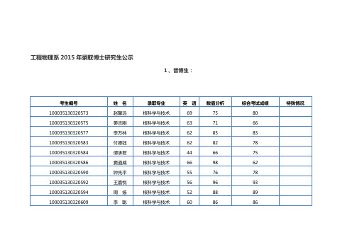 清华大学工程物理系2015年录取博士研究生