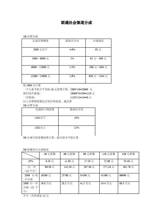 联通社会渠道话费分成