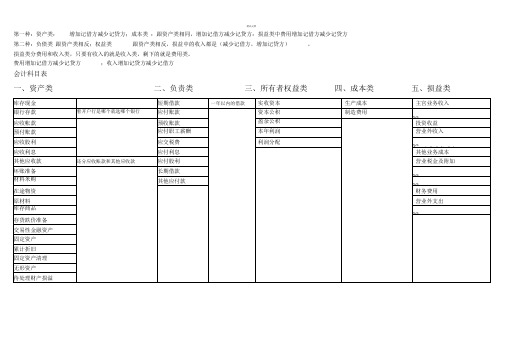 科目表中借贷方向