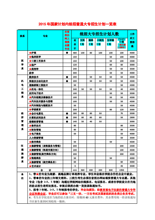 2015年招生专业及计划一览表2015年招生专业及计划一览表