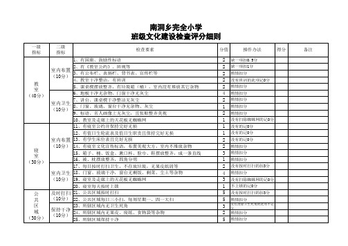 班级文化建设检查评分细则