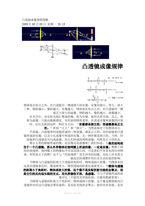 凸透镜成像规律及图解