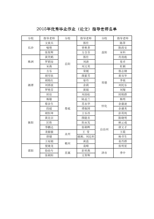 优秀论文名单