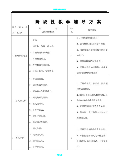 一对一辅导方案-初中数学