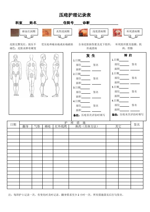 压疮护理记录