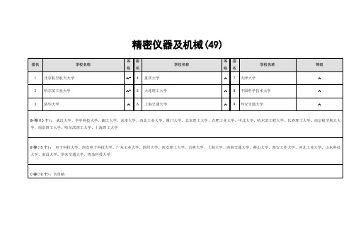 精密仪器及机械专业大学排名