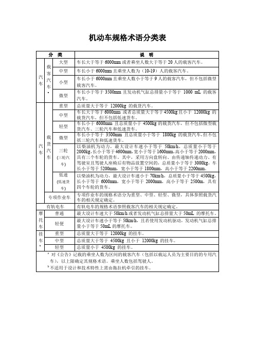 机动车规格术语分类