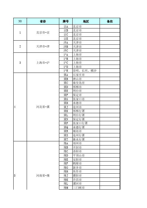 全国车牌号一览表