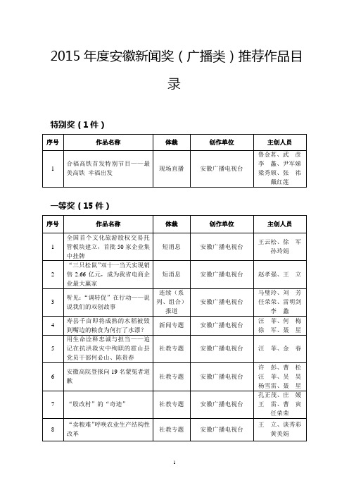 2015年度安徽新闻奖(广播类)推荐作品目录