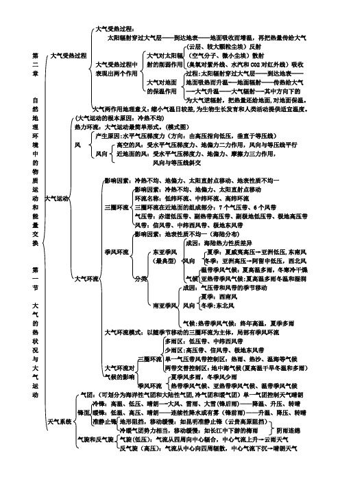 地理必修一第二章知识结构图1