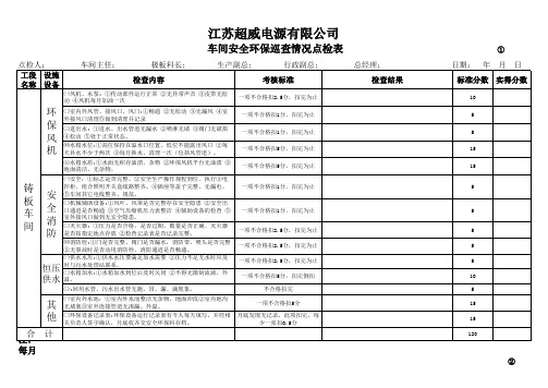 安全环保巡查情况点检表