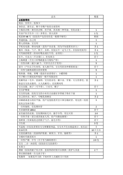 去医院的待产包清单