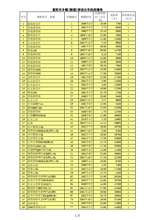 富阳市乡镇(街道)涉改公车拍卖清单