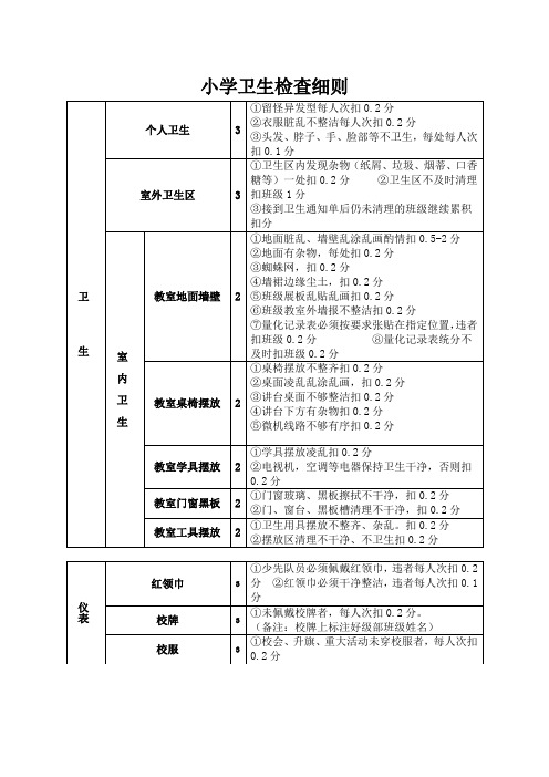 小学学校班级卫生检查细则-少先队、监督岗