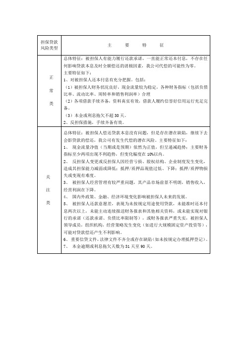 银行风险五级分类