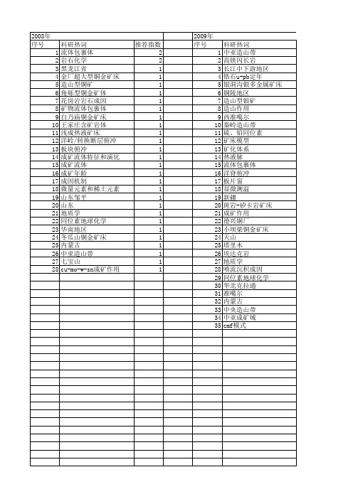 【国家自然科学基金】_铜金矿床_基金支持热词逐年推荐_【万方软件创新助手】_20140730