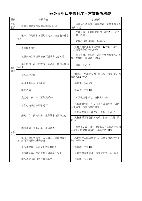 公司中层干部月度日常管理考核表