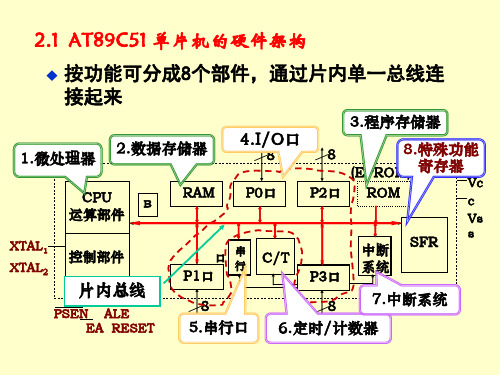 硬件结构.ppt