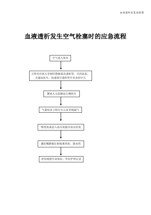 血液透析应急流程图